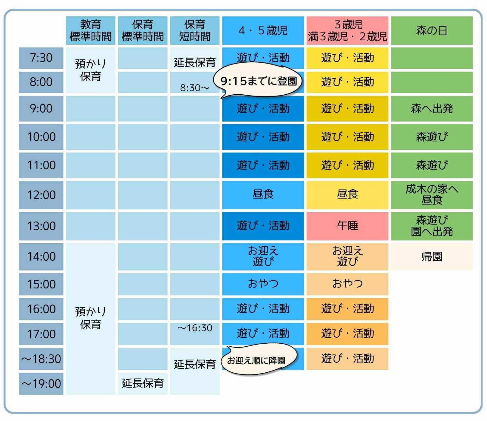 一日の流れ