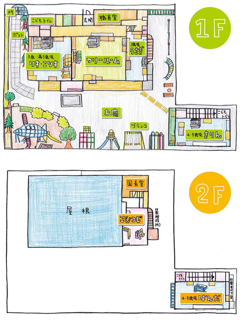 青梅幼稚園施設マップ